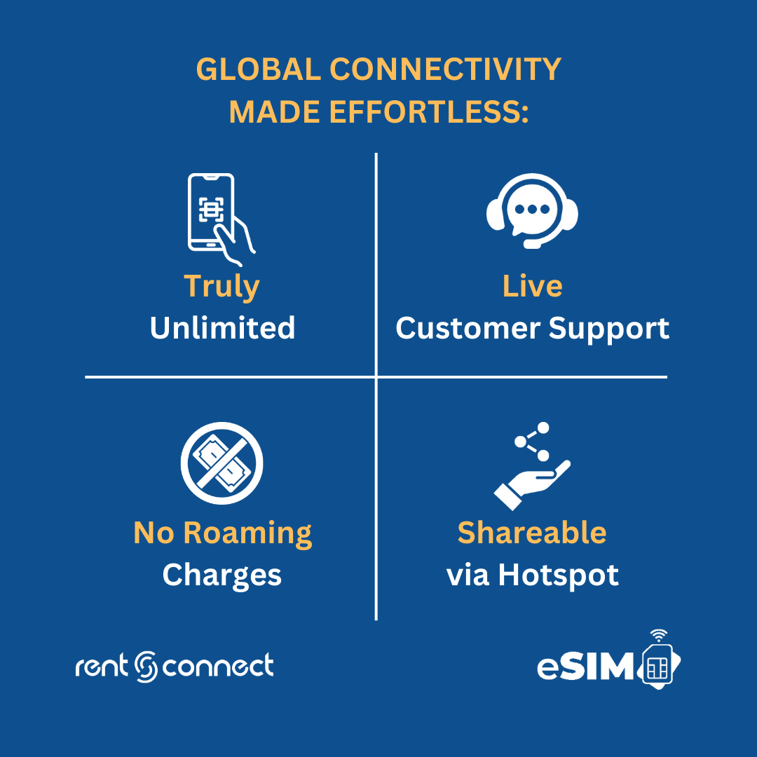 rentnconnect esim unlimited