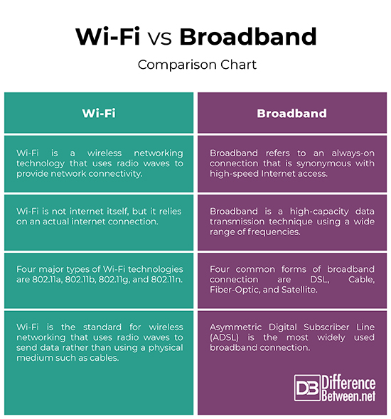 What Is The Difference Between Mobile Broadband And WiFi Rent n Connect